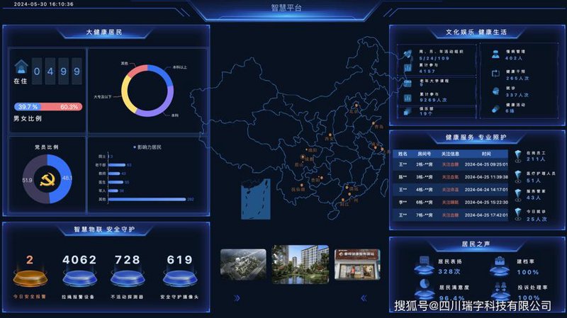 AI养站系统